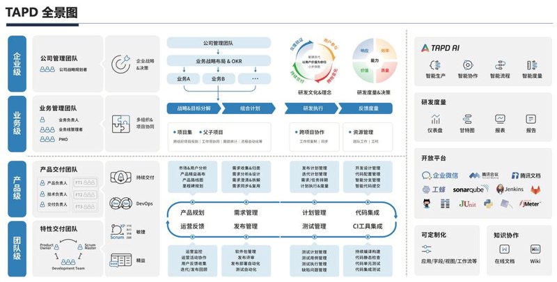 微信小程序开发：移动生态的一把利剑